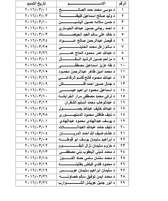تمديد العمل لاطباء في وزارة الصحة .. اسماء