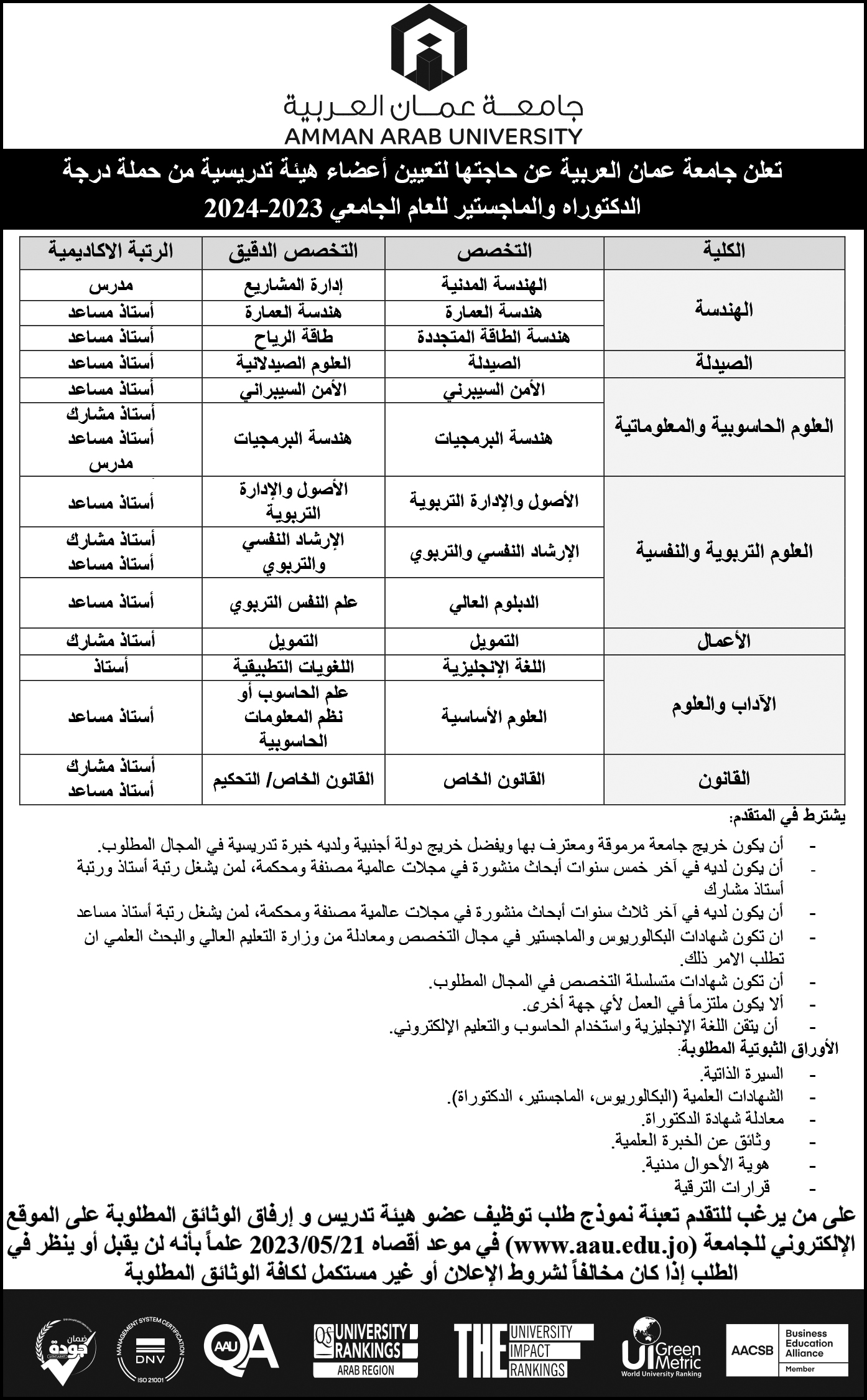 جامعة عمان العربية تعلن عن حاجتها لتعيين اعضاء هيئة تدريسية