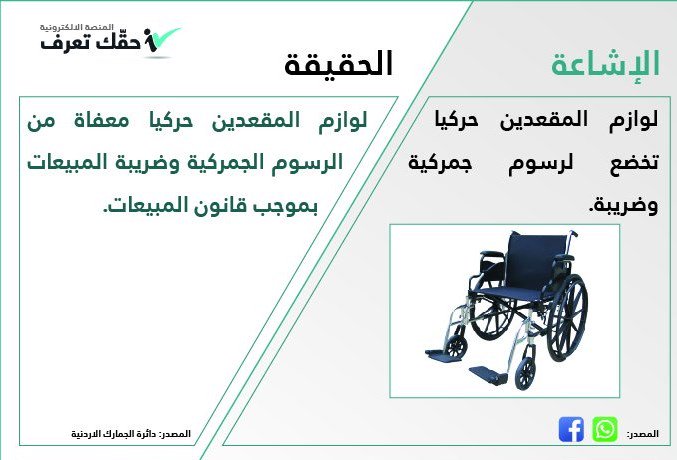 "الجمارك": لوازم المقعدين حركياً معفاة من الرسوم والضرائب 