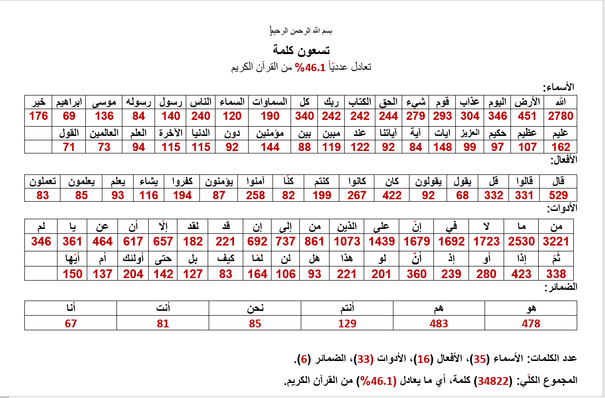صورة