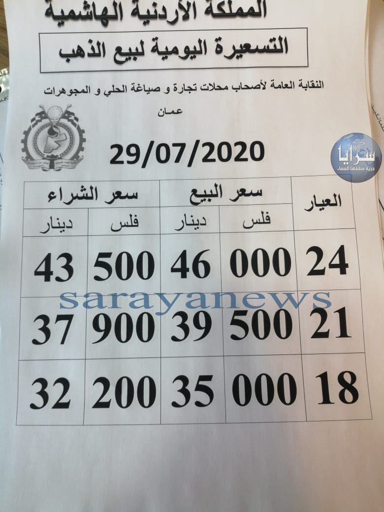 الذهب يرتفع 80 قرشا يوم الاربعاء  ..  2020/07/29