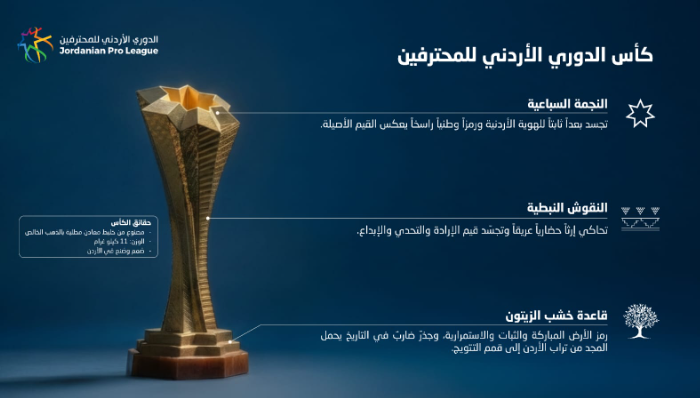  الكشف عن كأس الدوري الأردني بحلّة جديدة