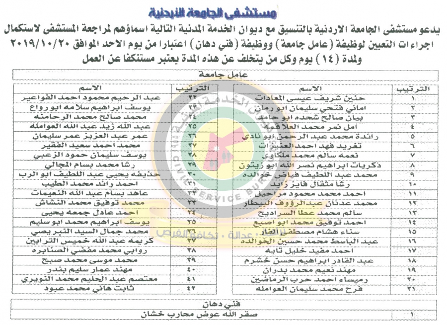 بالاسماء  ..  مدعوون للتعيين ووظائف شاغرة في مختلف الوزارات 