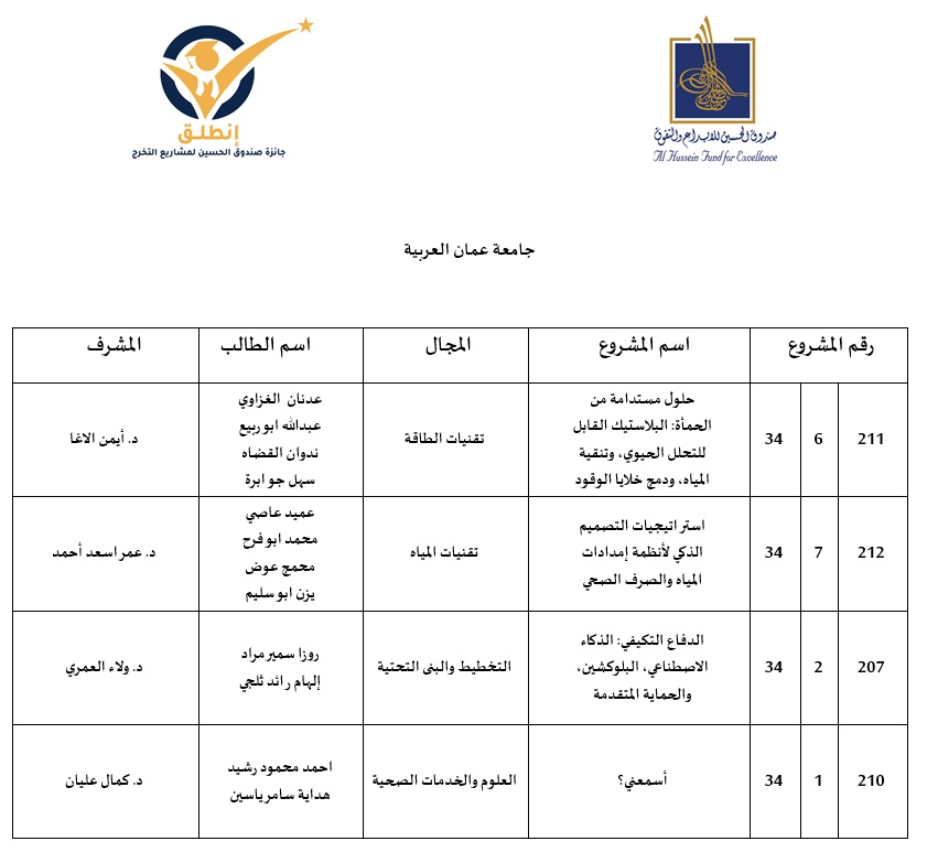 saraya news