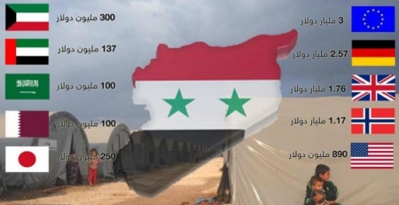 الدول التي تعهدت بتقديم 10 مليارات دولار لدعم سوريا