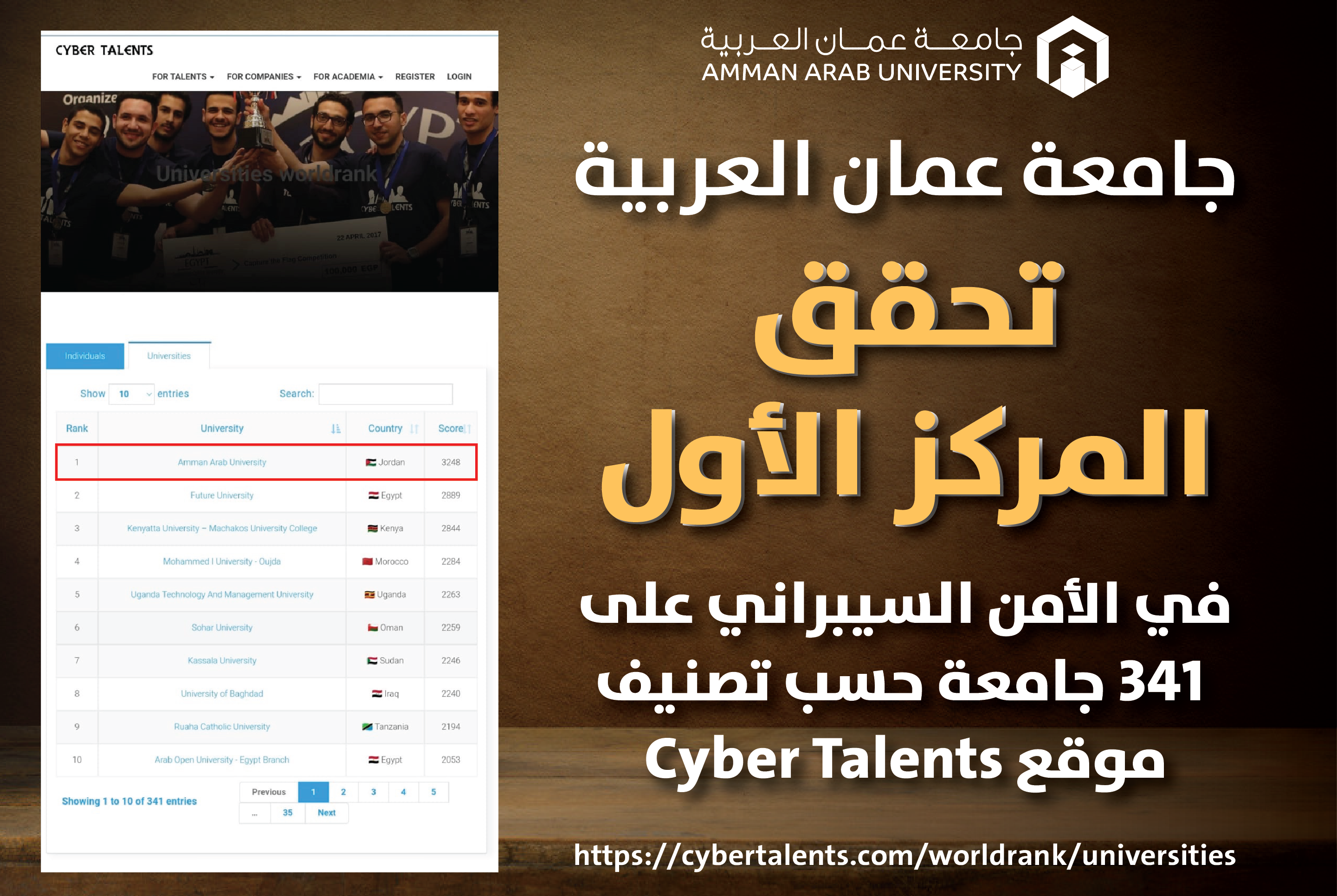 جامعة عمان العربية تحقق المركز الأول في الأمن السيبراني على 341 جامعة حسب تصنيف موقع Cyber Talents ‎‎
