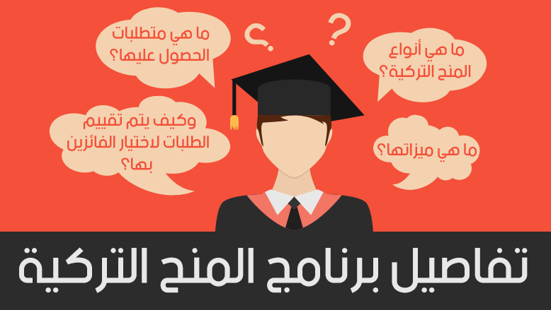 فتح باب التسجيل للمنحة التركية براتب 3000 ليرة تركية شهرياً  ..  "تفاصيل"