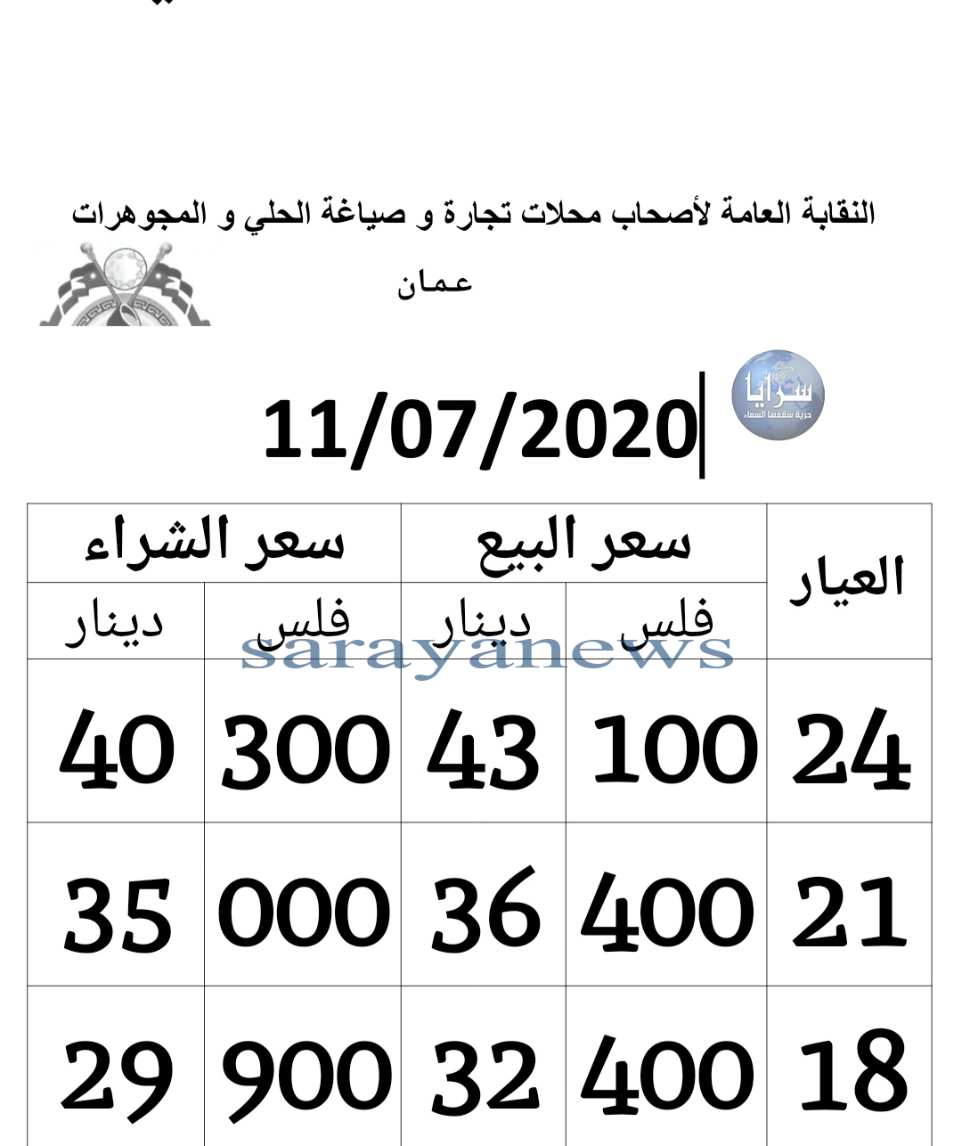 انخفاض اسعار الذهب 30 قرش 