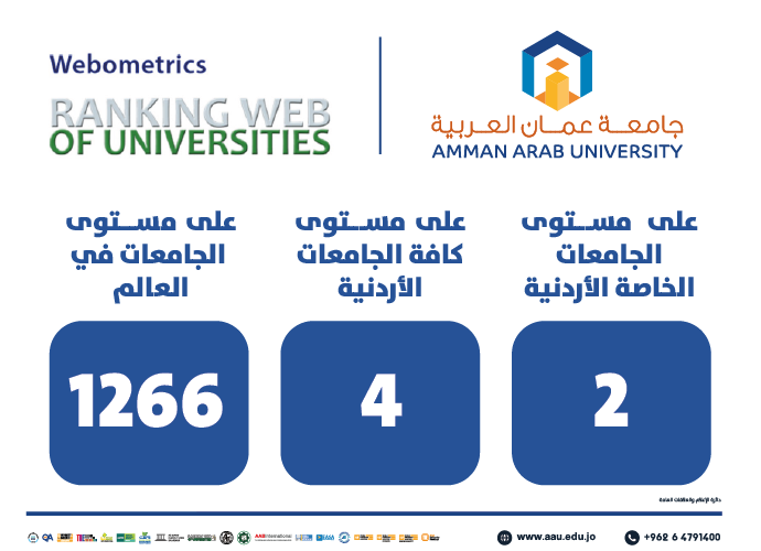 جامعة عمان العربية تعزز حضورها العالمي في تصنيف ويبوميتركس Webometrics بحلولها بالمرتبة الرابعة بين كافة الجامعة الأردنية والثانية بين الجامعات الخاصة