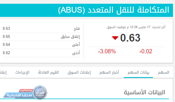 انخفاض سهم المتكاملة للنقل المتعدد (ABUS)