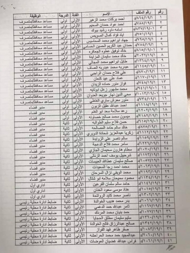 تحتوي هذه الصورة على سمة alt فارغة; اسم الملف هو image.php