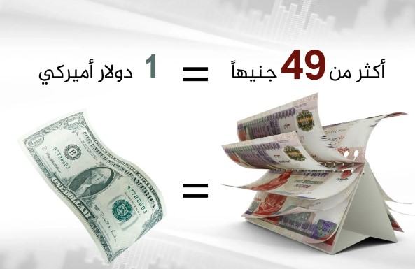 رويترز: توقعات بارتفاع التضخم في مصر بعد خفض قيمة العملة