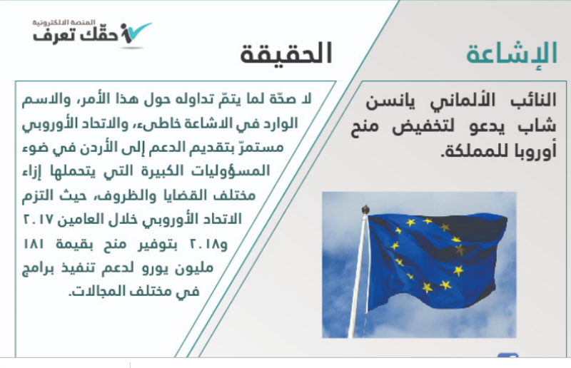 نفي رسمي لـ"إشاعة" تخفيض الاتحاد الأوروبي المنح المقدمة للأردن
