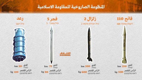 الردّ على إيران وتدّخل حزب الله ..  إسرائيل ستُحقِّق حلم السنوار بتوريطها بحربٍ متعددة الساحات 