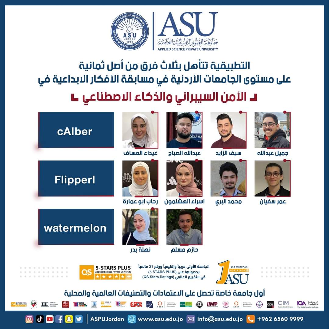 جامعة العلوم التطبيقية تتأهل بثلاث فرق من أصل ثمانية على مستوى الجامعات الأردنية في مسابقة الأفكار الإبداعية في الأمن السيبراني والذكاء الاصطناعي