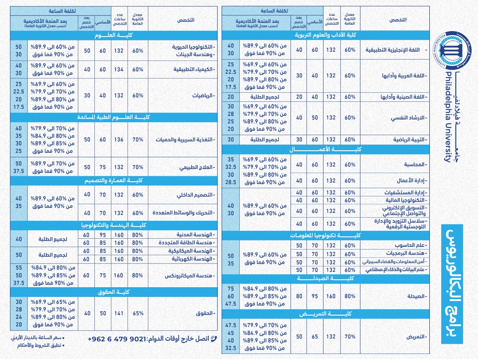 فيلادلفيا تواصل استقبال طلبات الالتحاق في برنامجي البكالوريوسوالماجستير للعام الجامعي 2025/2026
