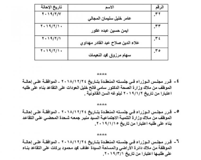 بالاسماء  ..  احالة موظفين حكوميين الى التقاعد