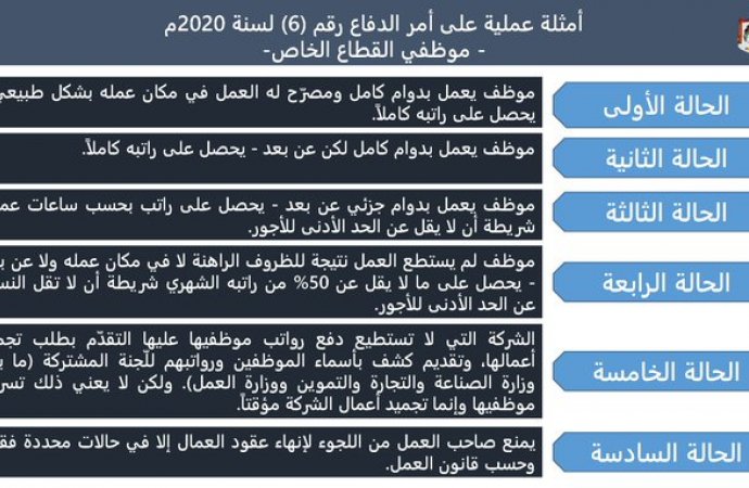 الحكومة توضح حالات أمر الدفاع 6 بالأمثلة