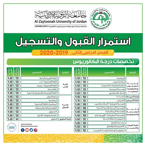 استمرارالقبول والتسجيل في جامعة الزيتونة الأردنية