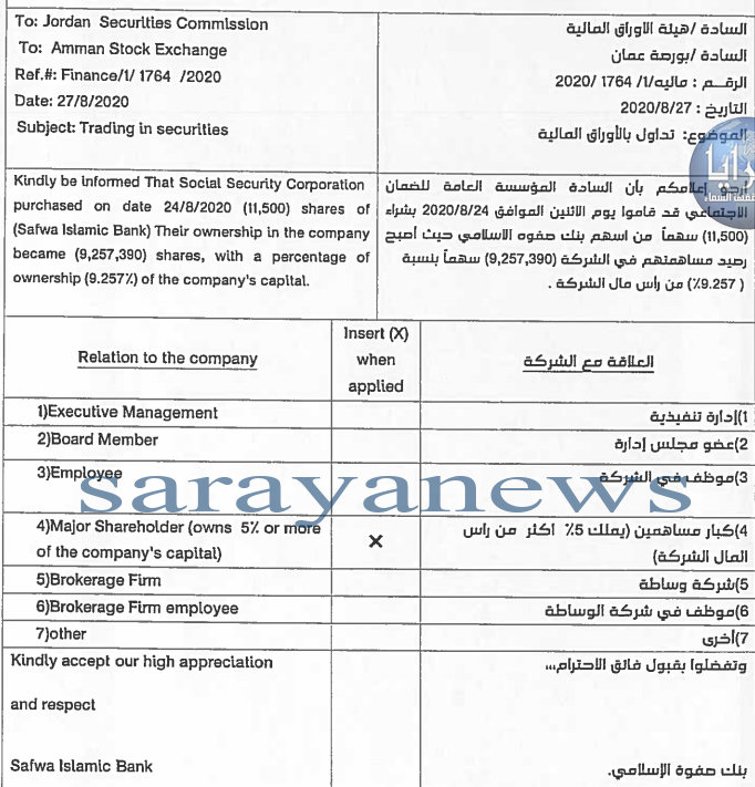 الضمان الاجتماعي يستحوذ على 11.500 سهماً من أسهم بنك صفوة الاسلامي ويرفع حصته الى اكثر من 9 ملايين سهم ..  تفاصيل