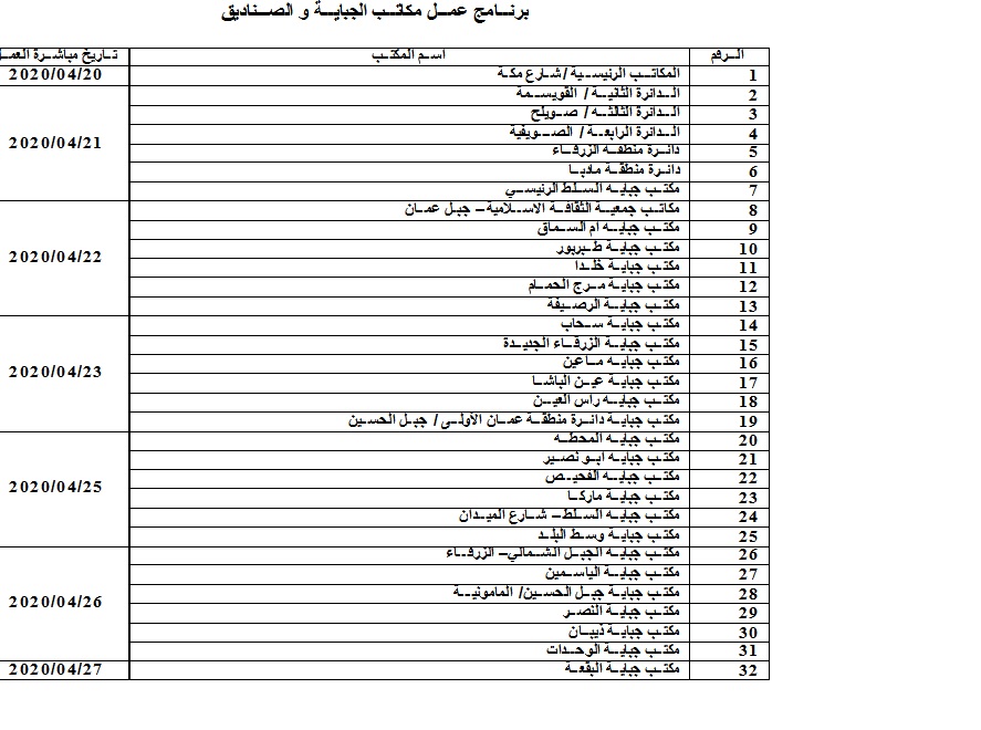 شركة الكهرباء الاردنية تفتح مكاتبها للاستعلام عن الفواتير وتسديد القيم المستحقة