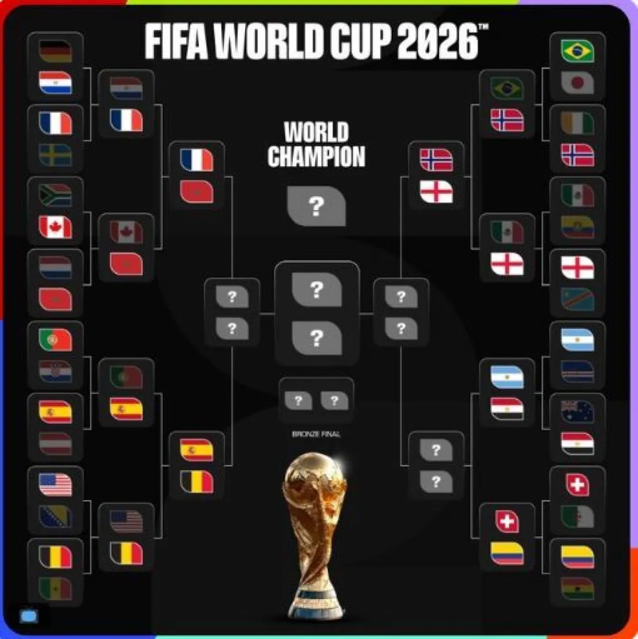 المنتخبات المتأهلة رسميا إلى ربع نهائي كأس العالم 2026 ..  وقائمة المغادرين