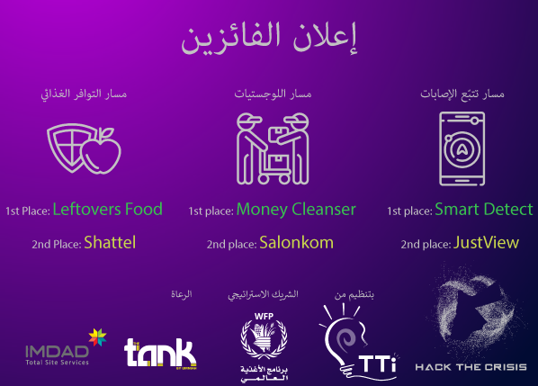 حاضنة أمنية لريادة الأعمال The Tank ترعى هاكاثون Hack the Crisis Jordan