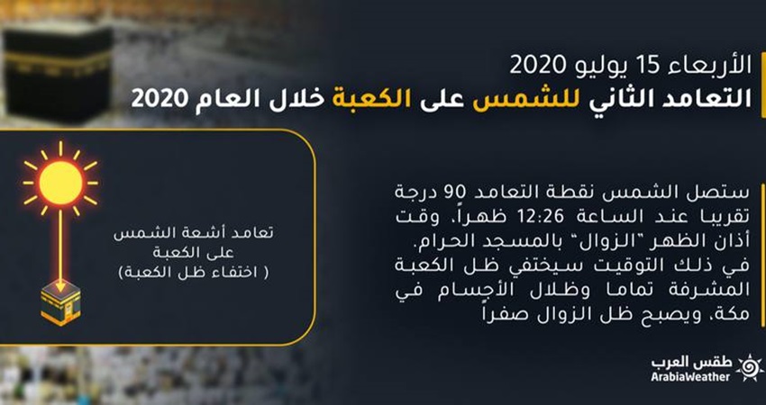 الشمس تتعامد على الكعبة الأربعاء وهذه طريقة تحديد القبلة