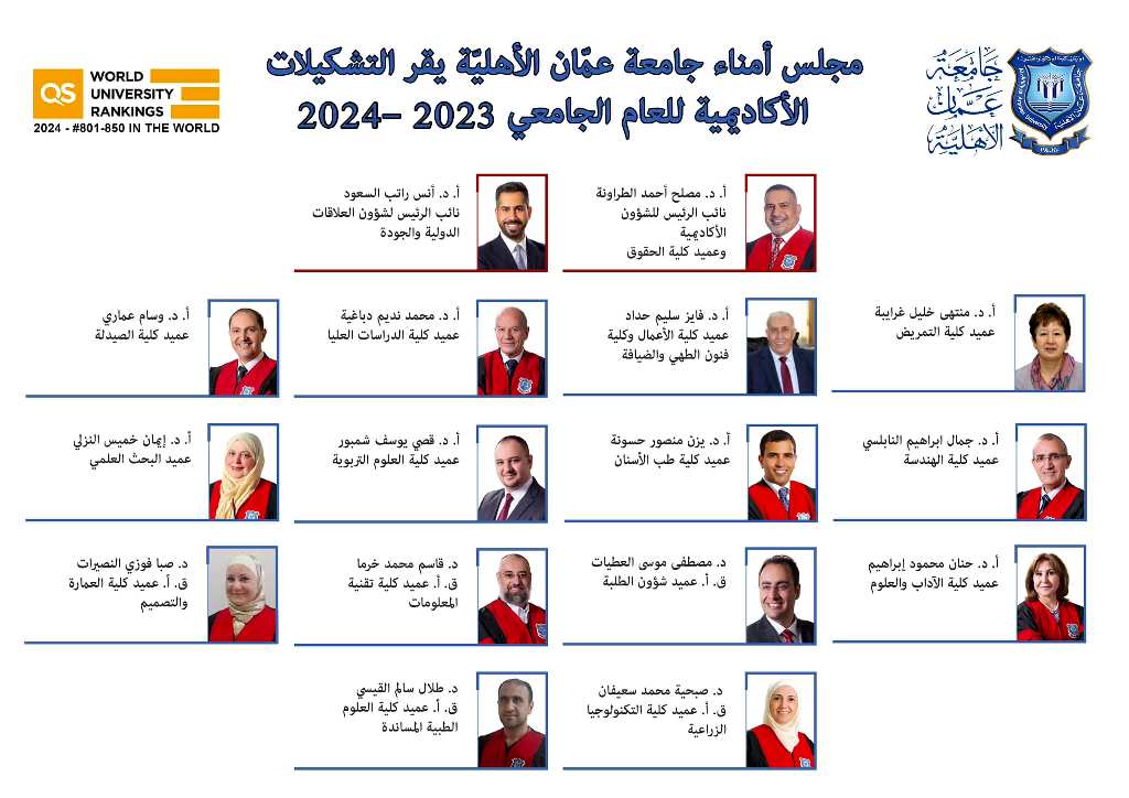 مجلس أمناء جامعة عمان الأهلية يُقر التشكيلات الأكاديمية للعام الجامعي 2023 – 2024