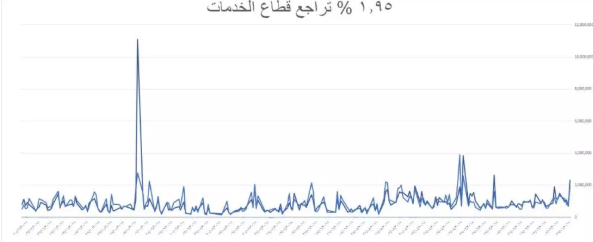صفقة مالية والمؤشر يفقد 25 نقطة