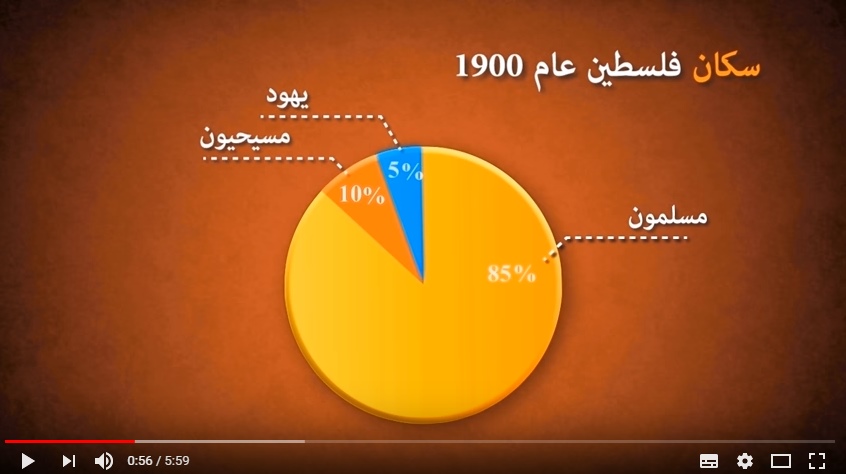 بالفيديو  ..  ماهي حرب نكبة فلسطين 1948؟