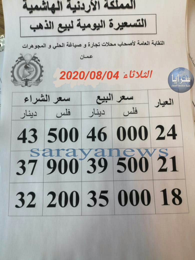 استقرار على اسعار الذهب بالاسواق الاردنية 