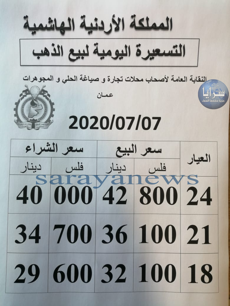 أسعار الذهب تواصل الارتفاع القياسي بالأردن