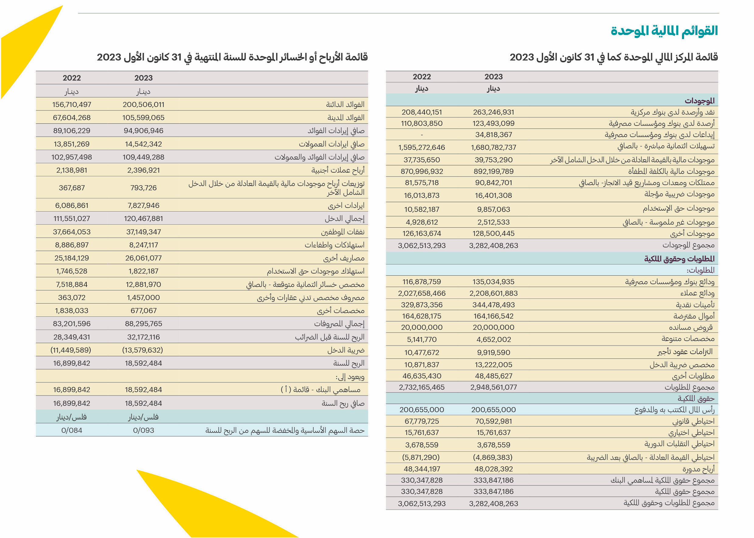 كلمة رئيس مجلس إدارة البنك الأهلي الأردني والبيانات المالية 2023