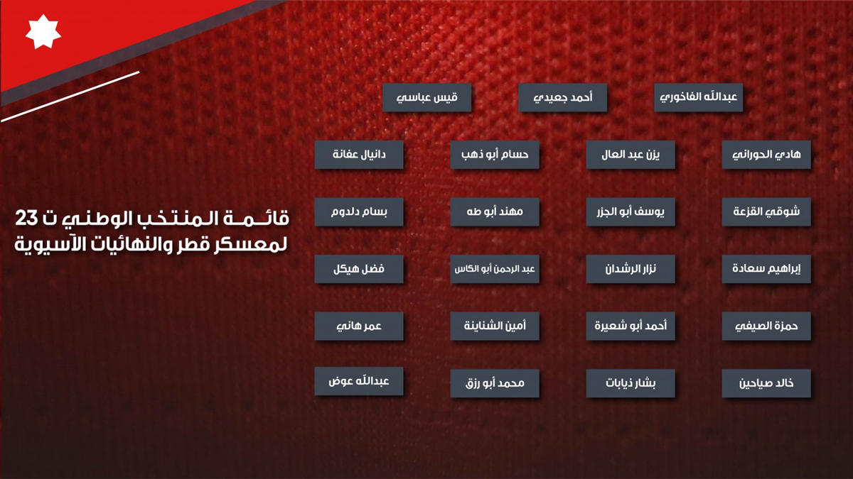 قائمة المنتخب الاولمبي لنهائيات كأس آسيا 