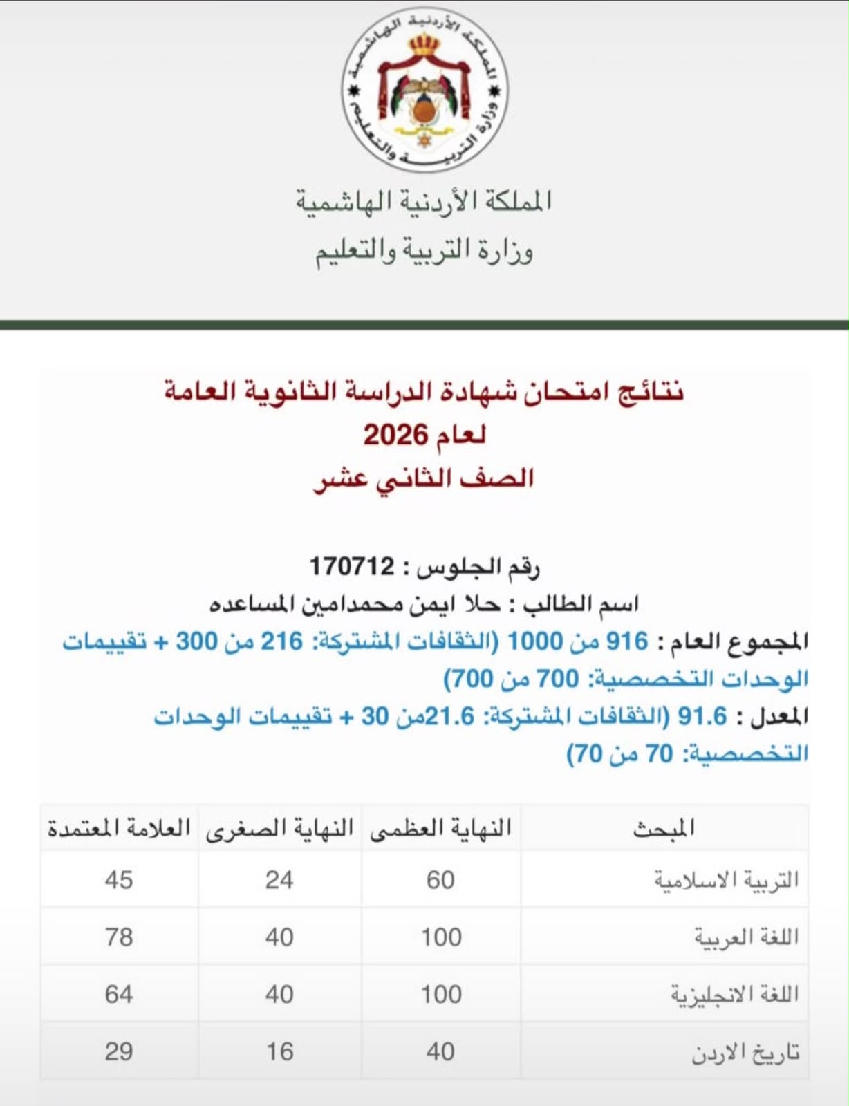 حلا ايمن المساعده  ..  مُبارك النجاح
