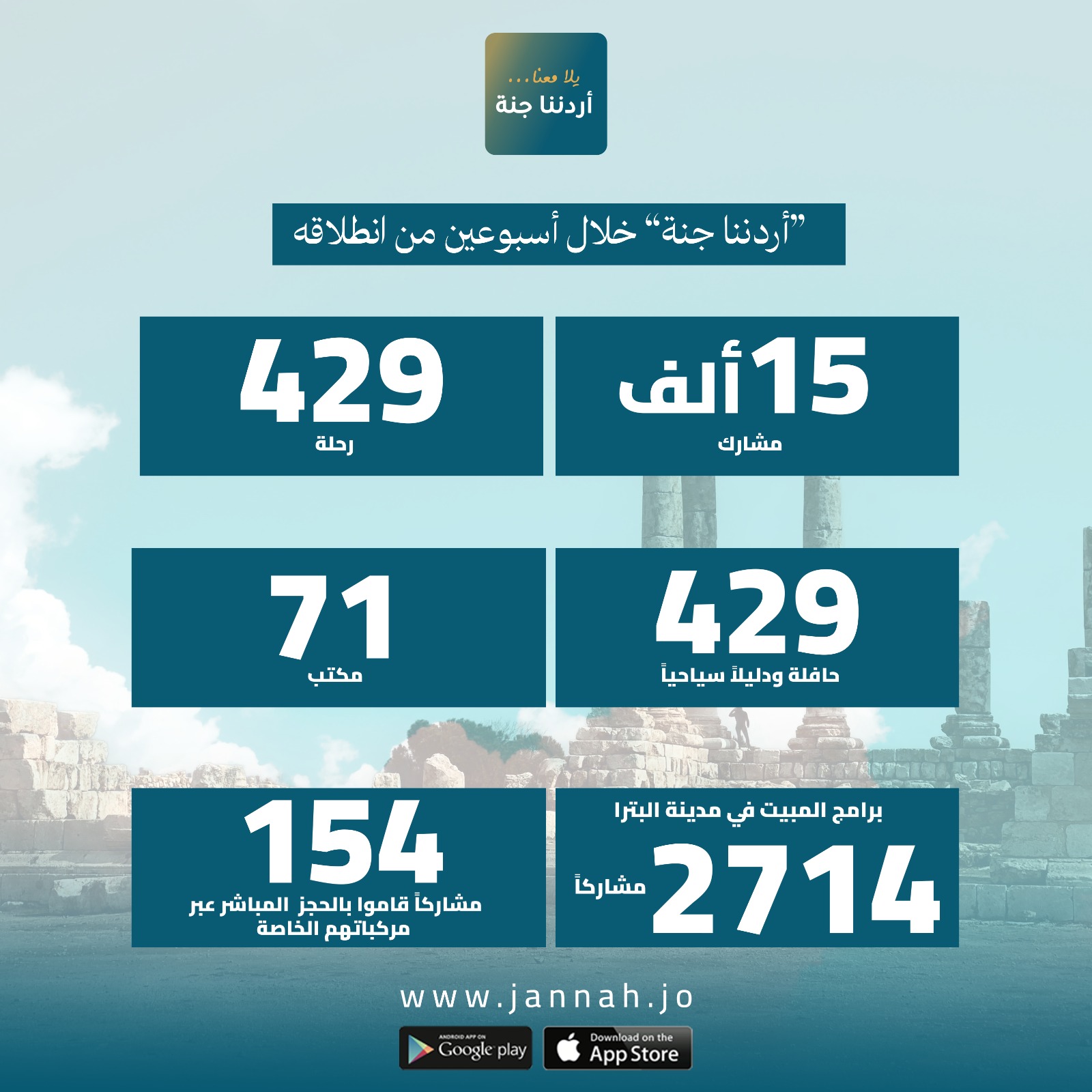 15 ألف مشارك في "أردننا جنة" خلال أسبوعين من انطلاقه