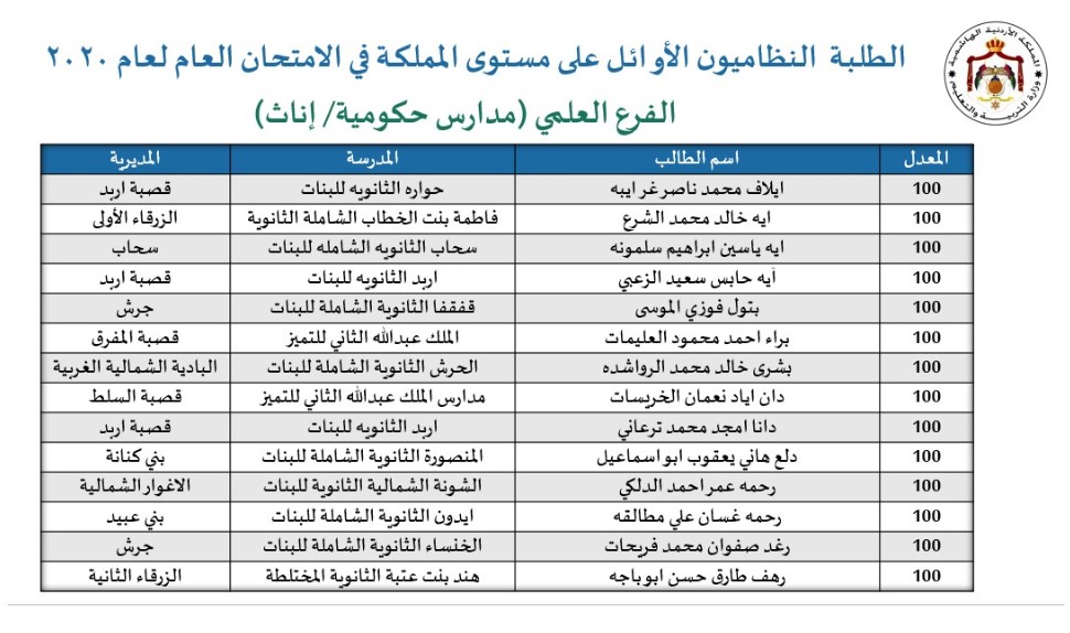 بتول لاجئة سورية حصلت على 100% في توجيهي الأردن و لكن الدموع و الخوف كانا أقرب لها من الفرح  ..  لماذا؟