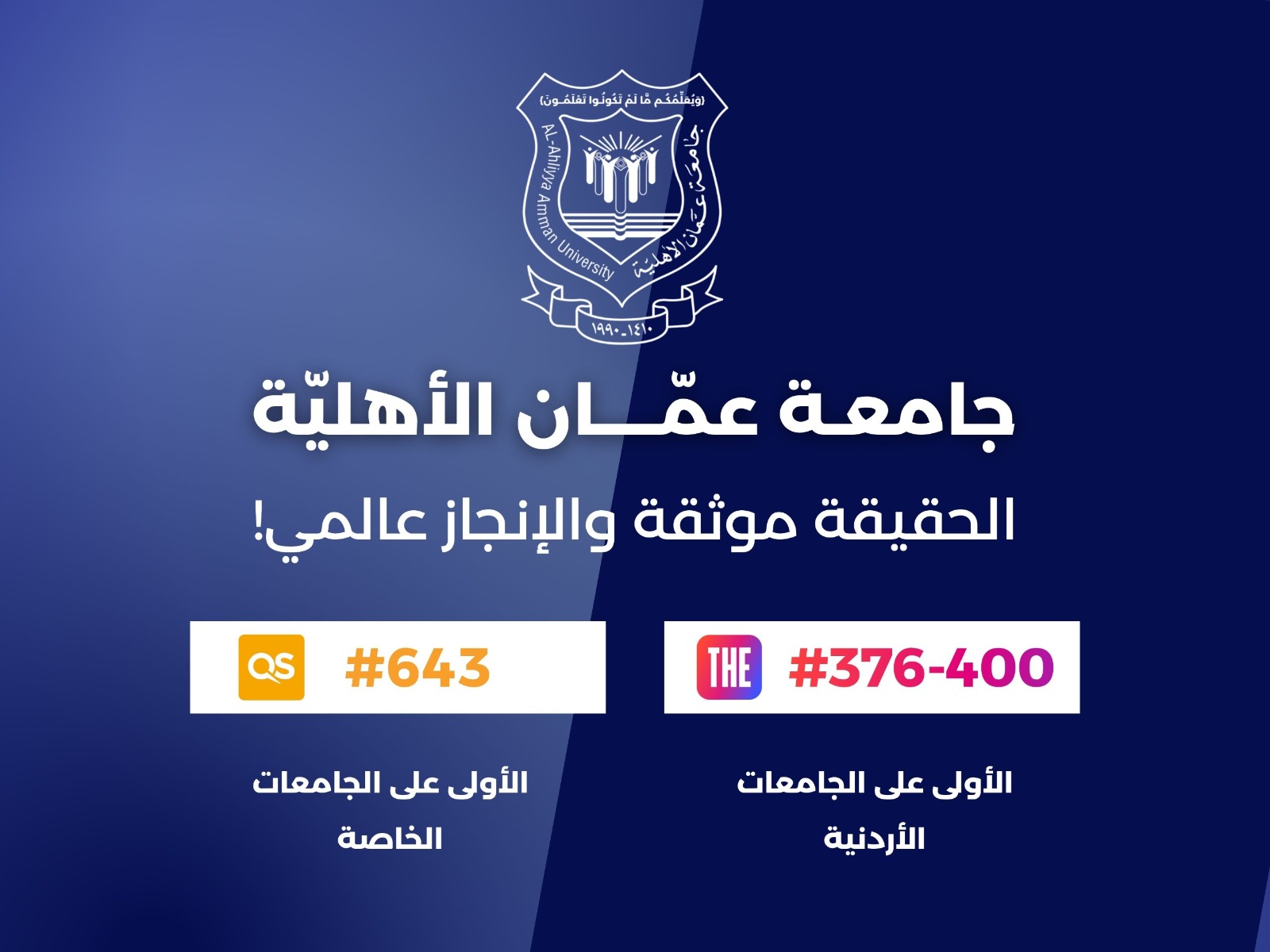 فخر الإنجازات  ..  عمان الأهلية الأولى محلياً وبالمرتبة  376-400 عالميا بتصنيف التايمز 2027