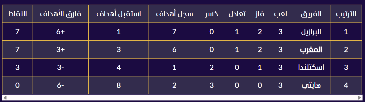 saraya news