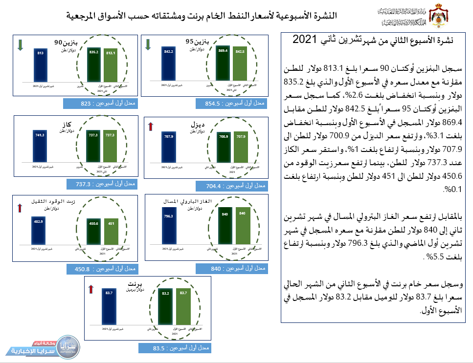 saraya news