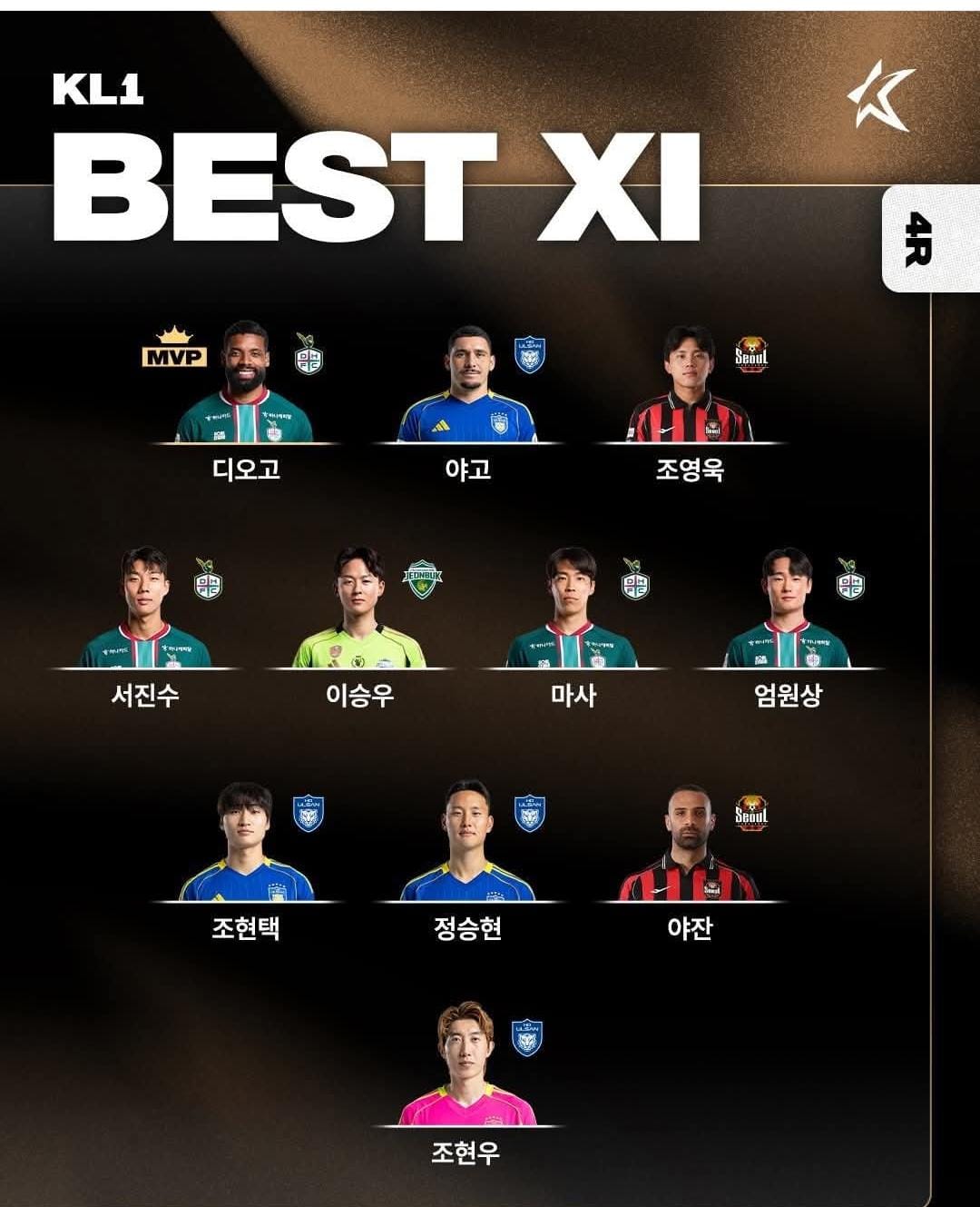 يزن العرب ضمن التشكيلة المثالية للجولة الرابعة في الدوري الكوري الجنوبي