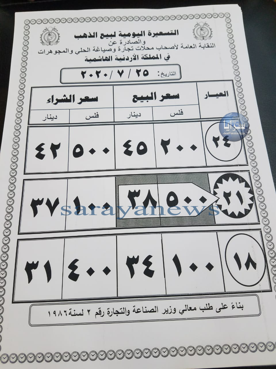 الذهب يرتفع 70 قرشا في الأسواق المحلية  ..  تفاصيل 