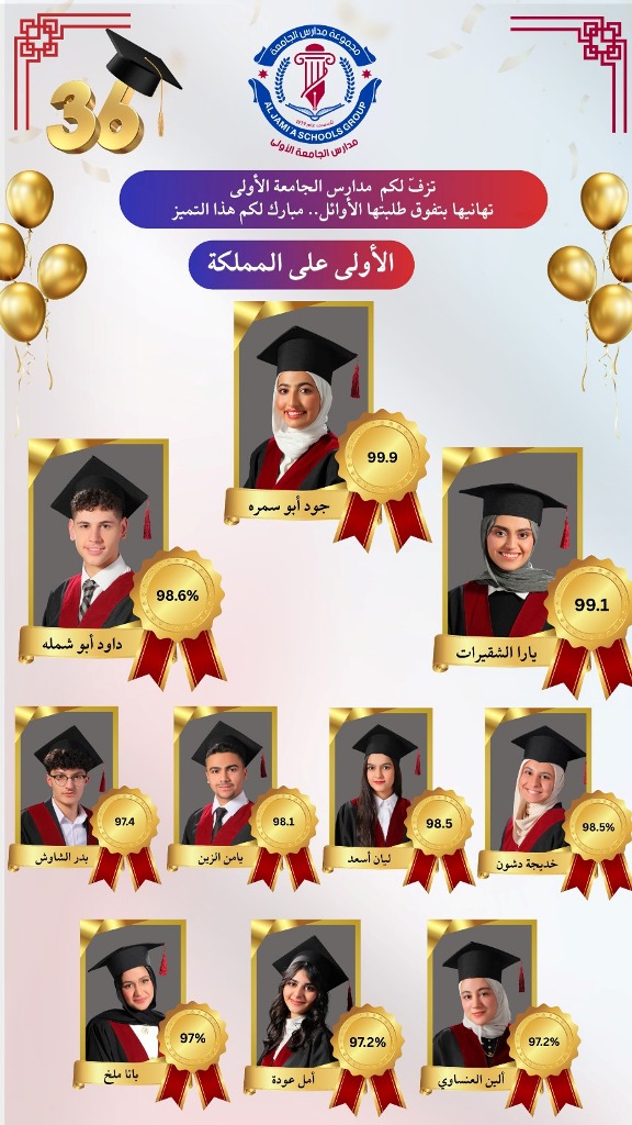 نتائج متميّزة لطلبة مجموعة مدارس الجامعة بالتوجيهي و" جود أبو سمرة " بالمركز الأول على المملكة 