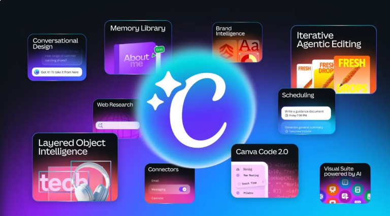 كانفا تكشف النقاب عن كانفا الذكاء الاصطناعي 2.0