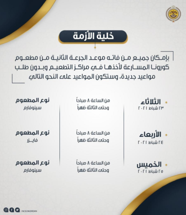 أمام وزير الصحة و "خلية الأزمة"  ..  مراجعون لـ"سرايا": مركزي المدينة الرياضية: خاليان من "اللقاح الصيني" 