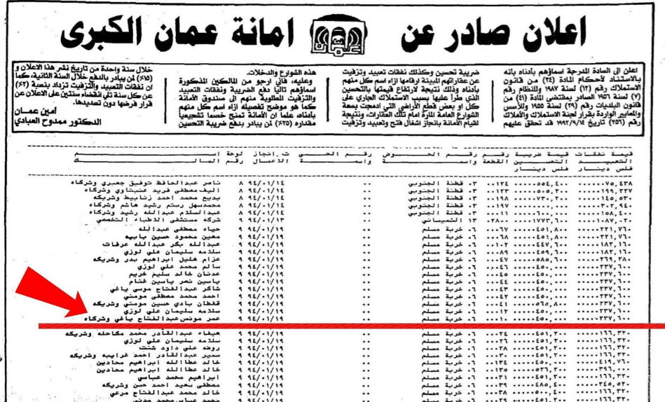 أمانة عمّان طالبت العالم الأردني الحائز على نوبل عمر ياغي بدفع ضرائب عام 1994