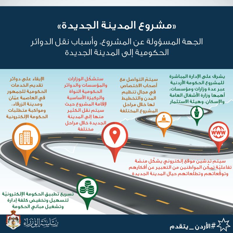 الشواربه: أمانة عمان لم تكن مغيبة عن مشروع المدينة الجديدة