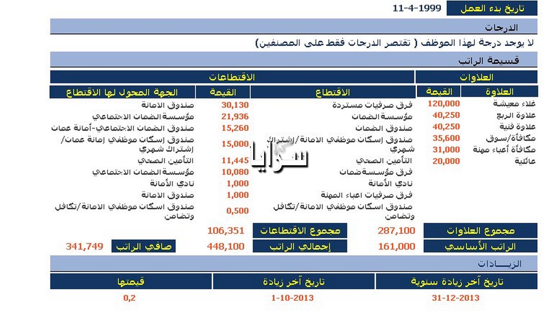 أمانة عمان تقتطع نحو ربع راتب موظف تحت مسميات غامضة ( وثيقة )