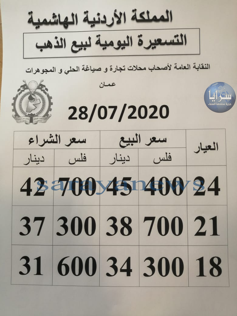 انخفاض طفيف على اسعار الذهب بالاسواق المحلية ليوم الثلاثاء  ..  2020/07/28